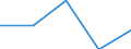 Australia / 11--Government expenditure by function: Total government expenditure: Total compensation of employees paid by the government / Government expenditure by function: Government expenditure by function: Total function: Economic affairs / General government / Current prices