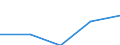 Australia / 11--Government expenditure by function: Total government expenditure: Total compensation of employees paid by the government / Government expenditure by function: Government expenditure by function: Total function: Environment protection / General government / Current prices