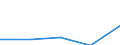 Australia / 11--Government expenditure by function: Total government expenditure: Total compensation of employees paid by the government / Government expenditure by function: Government expenditure by function: Total function: Housing and community amenities / General government / Current prices