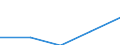 Australia / 11--Government expenditure by function: Total government expenditure: Total compensation of employees paid by the government / Government expenditure by function: Government expenditure by function: Total function: Health / General government / Current prices