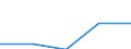 Australia / 11--Government expenditure by function: Total government expenditure: Total compensation of employees paid by the government / Government expenditure by function: Government expenditure by function: Total function: Recreation, culture and religion / General government / Current prices