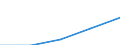 Australia / 11--Government expenditure by function: Total government expenditure: Total compensation of employees paid by the government / Government expenditure by function: Government expenditure by function: Total function: Education / General government / Current prices