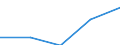 Australia / 11--Government expenditure by function: Total government expenditure: Subsidies / Government expenditure by function: Government expenditure by function: Total function / General government / Current prices