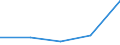 Australia / 11--Government expenditure by function: Total government expenditure: Subsidies / Government expenditure by function: Government expenditure by function: Total function: General public services / General government / Current prices