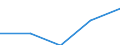 Australia / 11--Government expenditure by function: Total government expenditure: Subsidies / Government expenditure by function: Government expenditure by function: Total function: Economic affairs / General government / Current prices