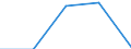 Australia / 11--Government expenditure by function: Total government expenditure: Subsidies / Government expenditure by function: Government expenditure by function: Total function: Environment protection / General government / Current prices