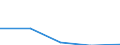 Australia / 11--Government expenditure by function: Total government expenditure: Subsidies / Government expenditure by function: Government expenditure by function: Total function: Health / General government / Current prices