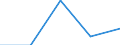 Australia / 11--Government expenditure by function: Total government expenditure: Subsidies / Government expenditure by function: Government expenditure by function: Total function: Recreation, culture and religion / General government / Current prices