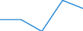 Australia / 11--Government expenditure by function: Total government expenditure: Subsidies / Government expenditure by function: Government expenditure by function: Total function: Social protection / General government / Current prices
