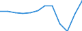 Code list for accounting entries: Balance (revenue minus expenditure) / Codelist for reference areas and geocoding: Australia / Codelist for expenditure according to functions of government: Not applicable / Codelist for Prices: Current prices / Codelist for institutional sectors: Central government / Codelist for institutional sectors: Not applicable / Codelist for Transformation: Non transformed data / Codelist for Unit of measure: National currency / Instrument and Assets Classification: Not applicable / NA Table IDs: Table 0200 - Main aggregates of general government / Stocks, transactions, other flows: Saving, net / Valuation: Standard valuation based on SNA/ESA / Code list for concept "Frequency": Annual