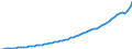 Code list for accounting entries: Balance (revenue minus expenditure) / Codelist for reference areas and geocoding: Australia / Codelist for expenditure according to functions of government: Not applicable / Codelist for Prices: Current prices / Codelist for institutional sectors: State government / Codelist for institutional sectors: Not applicable / Codelist for Transformation: Non transformed data / Codelist for Unit of measure: National currency / Instrument and Assets Classification: Not applicable / NA Table IDs: Table 0200 - Main aggregates of general government / Stocks, transactions, other flows: Disposable income, net / Valuation: Standard valuation based on SNA/ESA / Code list for concept "Frequency": Annual
