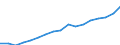 Code list for accounting entries: Balance (revenue minus expenditure) / Codelist for reference areas and geocoding: Austria / Codelist for expenditure according to functions of government: Not applicable / Codelist for Prices: Current prices / Codelist for institutional sectors: Social security funds / Codelist for institutional sectors: Not applicable / Codelist for Transformation: Non transformed data / Codelist for Unit of measure: National currency / Instrument and Assets Classification: Not applicable / NA Table IDs: Table 0200 - Main aggregates of general government / Stocks, transactions, other flows: Value added, gross / Valuation: Standard valuation based on SNA/ESA / Code list for concept "Frequency": Annual