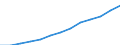 Code list for accounting entries: Balance (revenue minus expenditure) / Codelist for reference areas and geocoding: Belgium / Codelist for expenditure according to functions of government: Not applicable / Codelist for Prices: Current prices / Codelist for institutional sectors: General government / Codelist for institutional sectors: Not applicable / Codelist for Transformation: Non transformed data / Codelist for Unit of measure: National currency / Instrument and Assets Classification: Not applicable / NA Table IDs: Table 0200 - Main aggregates of general government / Stocks, transactions, other flows: Value added, gross / Valuation: Standard valuation based on SNA/ESA / Code list for concept "Frequency": Annual