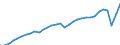 Code list for accounting entries: Balance (revenue minus expenditure) / Codelist for reference areas and geocoding: Belgium / Codelist for expenditure according to functions of government: Not applicable / Codelist for Prices: Current prices / Codelist for institutional sectors: General government / Codelist for institutional sectors: Not applicable / Codelist for Transformation: Non transformed data / Codelist for Unit of measure: National currency / Instrument and Assets Classification: Not applicable / NA Table IDs: Table 0200 - Main aggregates of general government / Stocks, transactions, other flows: Disposable income, net / Valuation: Standard valuation based on SNA/ESA / Code list for concept "Frequency": Annual