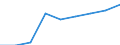Code list for accounting entries: Balance (revenue minus expenditure) / Codelist for reference areas and geocoding: Belgium / Codelist for expenditure according to functions of government: Not applicable / Codelist for Prices: Current prices / Codelist for institutional sectors: Central government / Codelist for institutional sectors: Not applicable / Codelist for Transformation: Non transformed data / Codelist for Unit of measure: National currency / Instrument and Assets Classification: Not applicable / NA Table IDs: Table 0200 - Main aggregates of general government / Stocks, transactions, other flows: Value added, gross / Valuation: Standard valuation based on SNA/ESA / Code list for concept "Frequency": Annual