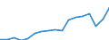 Code list for accounting entries: Balance (revenue minus expenditure) / Codelist for reference areas and geocoding: Belgium / Codelist for expenditure according to functions of government: Not applicable / Codelist for Prices: Current prices / Codelist for institutional sectors: State government / Codelist for institutional sectors: Not applicable / Codelist for Transformation: Non transformed data / Codelist for Unit of measure: National currency / Instrument and Assets Classification: Not applicable / NA Table IDs: Table 0200 - Main aggregates of general government / Stocks, transactions, other flows: Disposable income, net / Valuation: Standard valuation based on SNA/ESA / Code list for concept "Frequency": Annual