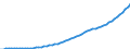 Australia / 12--Main aggregates of general government and its sub-sectors: Simplified general governments accounts: Use of disposable income account: Final consumption expenditure / General government / Current prices