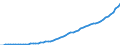 Australia / 12--Main aggregates of general government and its sub-sectors: Simplified general governments accounts: Use of disposable income account: Final consumption expenditure / General government: Central government / Current prices