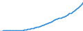 Australia / 12--Main aggregates of general government and its sub-sectors: Simplified general governments accounts: Use of disposable income account: Final consumption expenditure / General government: State government / Current prices