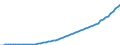 Australia / 12--Main aggregates of general government and its sub-sectors: Simplified general governments accounts: Use of disposable income account: Final consumption expenditure: Individual consumption expenditure / General government / Current prices