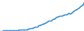 Australia / 12--Main aggregates of general government and its sub-sectors: Simplified general governments accounts: Use of disposable income account: Final consumption expenditure: Collective consumption expenditure / General government / Current prices