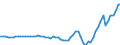 Australia / 12--Main aggregates of general government and its sub-sectors: Simplified general governments accounts: Use of disposable income account: Saving, gross / General government / Current prices