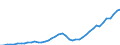 Australia / 12--Main aggregates of general government and its sub-sectors: Simplified general governments accounts: Use of disposable income account: Saving, gross / General government: Central government / Current prices