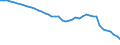 Australia / 12--Main aggregates of general government and its sub-sectors: Simplified general governments accounts: Use of disposable income account: Saving, gross / General government: State government / Current prices