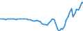 Australia / 12--Main aggregates of general government and its sub-sectors: Simplified general governments accounts: Use of disposable income account: Saving, net / General government / Current prices