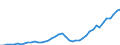 Australia / 12--Main aggregates of general government and its sub-sectors: Simplified general governments accounts: Use of disposable income account: Saving, net / General government: Central government / Current prices