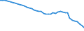Australia / 12--Main aggregates of general government and its sub-sectors: Simplified general governments accounts: Use of disposable income account: Saving, net / General government: State government / Current prices