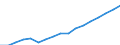 Australia / 12--Main aggregates of general government and its sub-sectors: Simplified general governments accounts: Production account: Output: Non-market output: Payments for non-market output / General government: Central government / Current prices