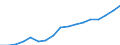 Australia / 12--Main aggregates of general government and its sub-sectors: Simplified general governments accounts: Production account: Output: Non-market output: Payments for non-market output / General government: State government / Current prices