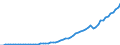 Australia / 12--Main aggregates of general government and its sub-sectors: Simplified general governments accounts: Production account: Output: Market output, output for own final use and payments for non-market output / General government / Current prices