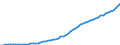 Australia / 12--Main aggregates of general government and its sub-sectors: Simplified general governments accounts: Production account: Value added, gross: Consumption of fixed capital / General government: Central government / Current prices