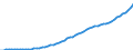 Australia / 12--Main aggregates of general government and its sub-sectors: Simplified general governments accounts: Production account: Value added, gross: Consumption of fixed capital / General government: State government / Current prices