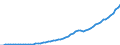 Australia / 12--Main aggregates of general government and its sub-sectors: Simplified general governments accounts: Secondary distribution of income account: Current taxes on income, wealth etc., receivable / General government / Current prices