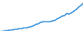 Australia / 12--Main aggregates of general government and its sub-sectors: Simplified general governments accounts: Secondary distribution of income account: Current taxes on income, wealth etc., receivable / General government: Central government / Current prices