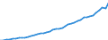 Australia / 12--Main aggregates of general government and its sub-sectors: Simplified general governments accounts: Secondary distribution of income account: Current taxes on income, wealth etc., receivable / General government: State government / Current prices