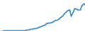 Australia / 12--Main aggregates of general government and its sub-sectors: Simplified general governments accounts: Secondary distribution of income account: Other current transfers, payable / General government / Current prices