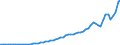 Australia / 12--Main aggregates of general government and its sub-sectors: Simplified general governments accounts: Secondary distribution of income account: Other current transfers, payable / General government: Central government / Current prices