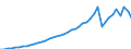 Australia / 12--Main aggregates of general government and its sub-sectors: Simplified general governments accounts: Secondary distribution of income account: Other current transfers, payable / General government: State government / Current prices