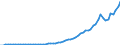 Australia / 12--Main aggregates of general government and its sub-sectors: Simplified general governments accounts: Secondary distribution of income account: Other current transfers, receivable / General government / Current prices