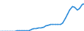 Australia / 12--Main aggregates of general government and its sub-sectors: Simplified general governments accounts: Secondary distribution of income account: Other current transfers, receivable / General government: Central government / Current prices