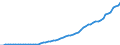 Australia / 12--Main aggregates of general government and its sub-sectors: Simplified general governments accounts: Secondary distribution of income account: Social benefits other than social transfers in kind, payable / General government / Current prices