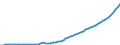Australia / 12--Main aggregates of general government and its sub-sectors: Simplified general governments accounts: Secondary distribution of income account: Social transfers in kind - purchased market production, payable / General government / Current prices
