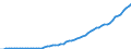 Australia / 12--Main aggregates of general government and its sub-sectors: Simplified general governments accounts: Secondary distribution of income account: Social benefits an transfers in kind - purchased market production, payable / General government / Current prices