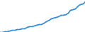 Australia / 12--Main aggregates of general government and its sub-sectors: Simplified general governments accounts: Secondary distribution of income account: Social benefits an transfers in kind - purchased market production, payable / General government: Central government / Current prices