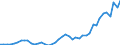Australia / 12--Main aggregates of general government and its sub-sectors: Simplified general governments accounts: Secondary distribution of income account: Social benefits an transfers in kind - purchased market production, payable / General government: State government / Current prices