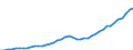 Australia / 12--Main aggregates of general government and its sub-sectors: Simplified general governments accounts: Secondary distribution of income account: Disposable income, net / General government: Central government / Current prices